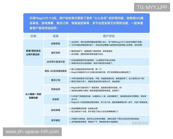 智能内容推荐算法迭代，增加用户停留时长。