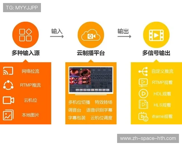 监管部门在本周期强化信号接入标准 引导行业迈向规范化的制播安全体系